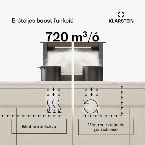 8 m³/h | 120 W